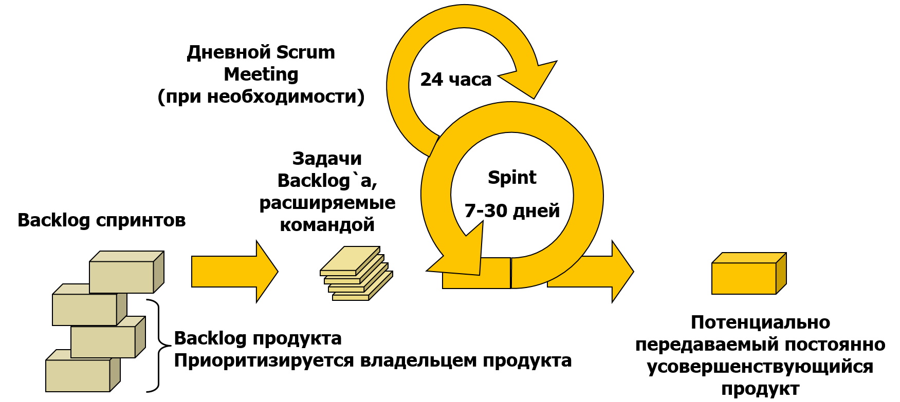 Waterfall управление проектами